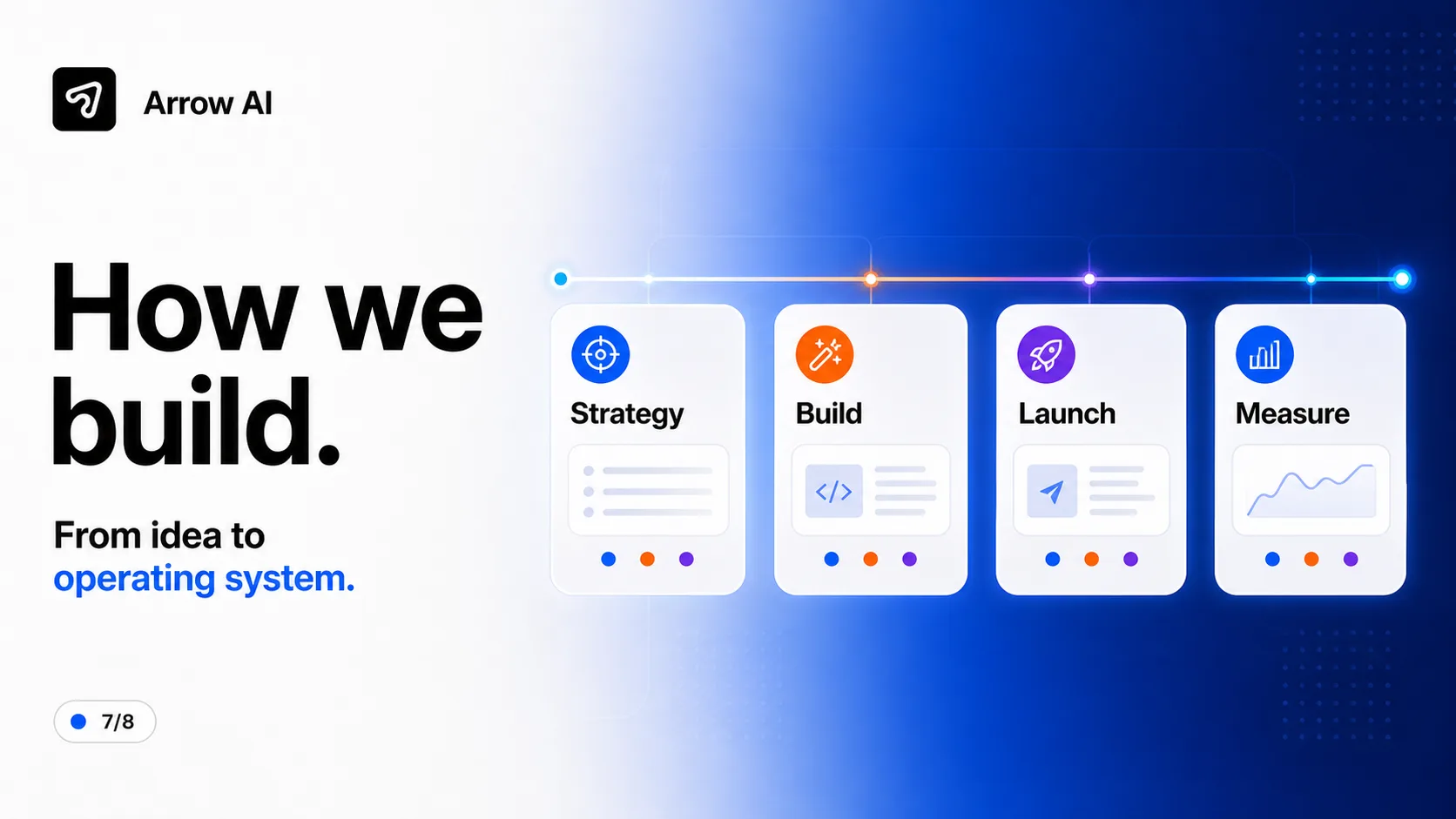 How Arrow AI builds — from idea to operating system